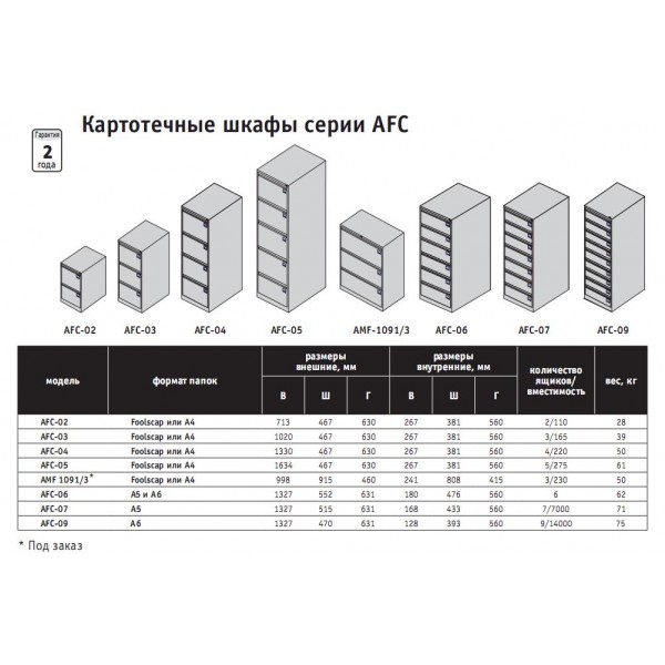 Шкаф металлический картотечный afc 07